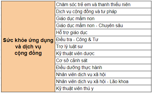 nganh-hoc-chuong-trinh-cao-dang
