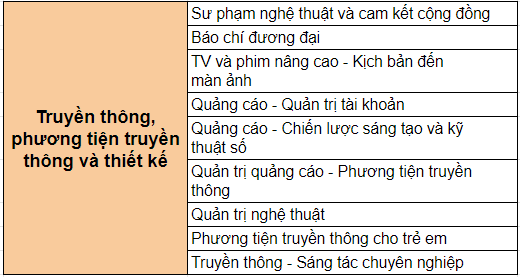 nganh-hoc-chuong-trinh-chung-chi-sau-dai-hoc