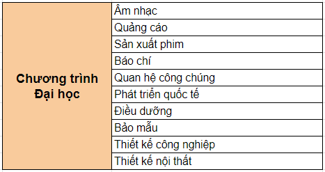 nganh-hoc-chuong-trinh-dai-hoc