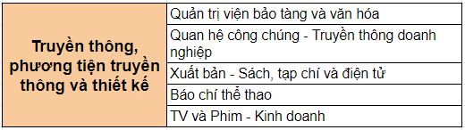 nganh-hoc-chuong-trinh-chung-chi-sau-dai-hoc