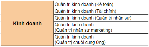 nganh-hoc-chuong-trinh-cu-nhan