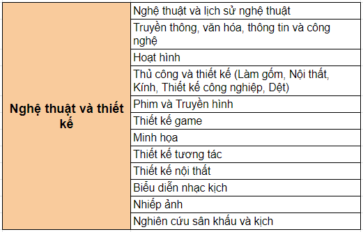 nganh-hoc-chuong-trinh-cu-nhan